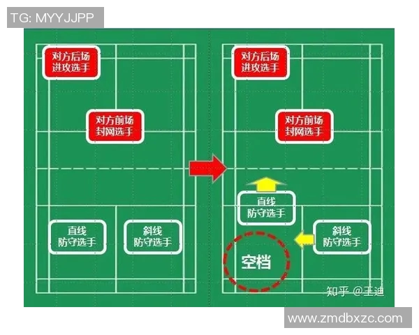 科学羽毛球训练中的意识提升技巧与方法探讨 科学羽毛球训练中的意识提升技巧与方法探讨