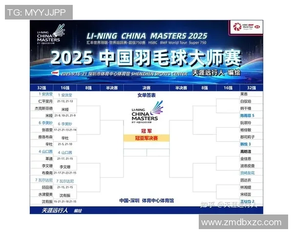广州羽毛球队在大师赛中的状态分析与表现评估 广州羽毛球队在大师赛中的状态分析与表现评估