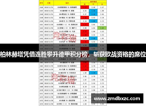 柏林赫塔凭借连胜攀升德甲积分榜，斩获欧战资格的席位