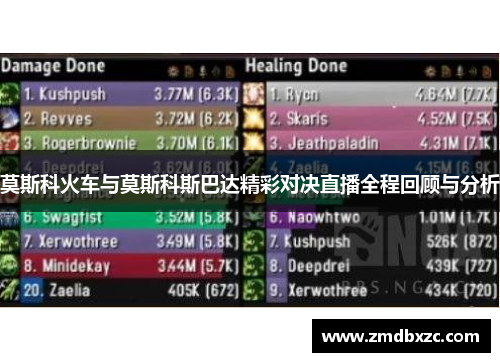 莫斯科火车与莫斯科斯巴达精彩对决直播全程回顾与分析